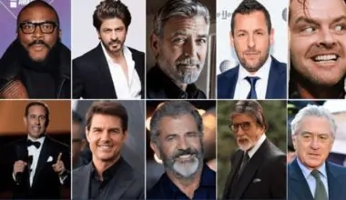 Richest Actors in the World